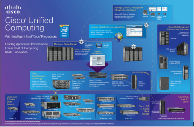 Cisco-Unified-Computing-min