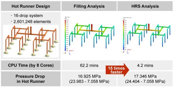 A CoreTech System bejelentette a Moldex3D szoftverének új, 14.0 verzióját