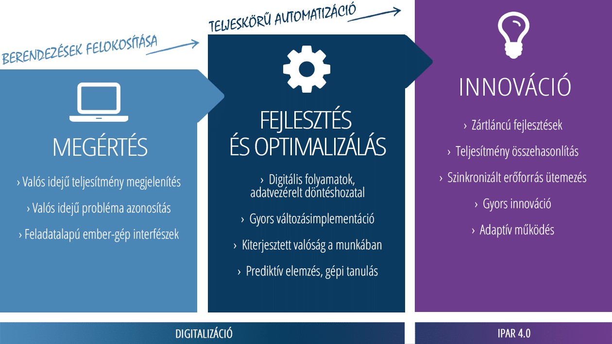 Ipar40-ipari-digitlizácio-elvonalaban-3
