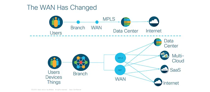 cisco-sd-wan-01