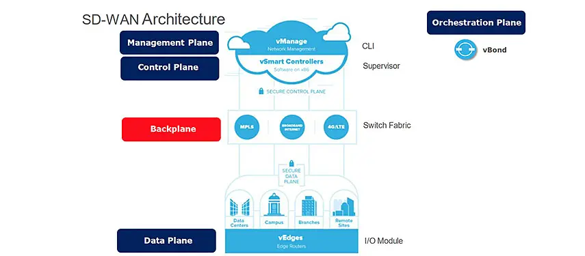 cisco-sd-wan-03
