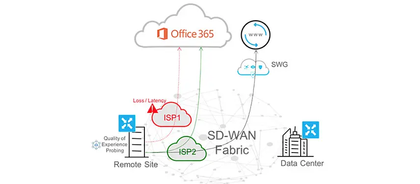 cisco-sd-wan-05