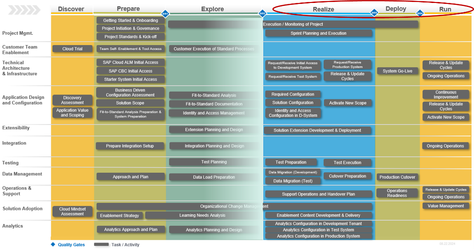 active-imlementation