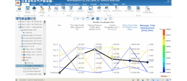 DOE (Design of Experiments) modul – interaktív, valós idejű predikciós támogatás