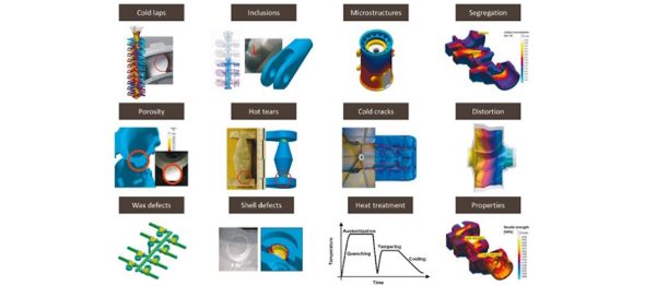 Robusztus és optimalizált virtuális folyamatlánc a precíziós öntéshez