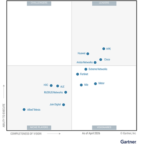 gartner